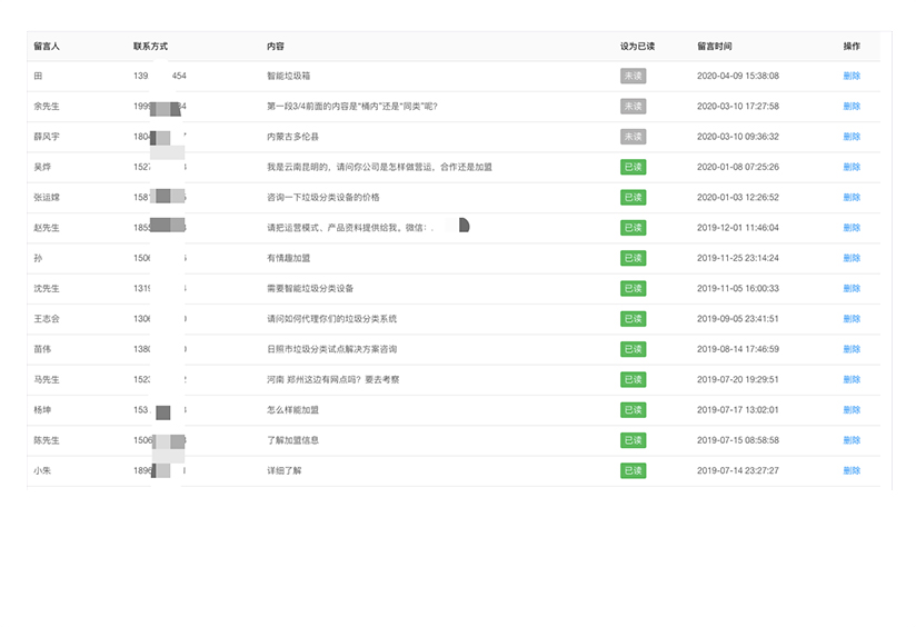 轉化率